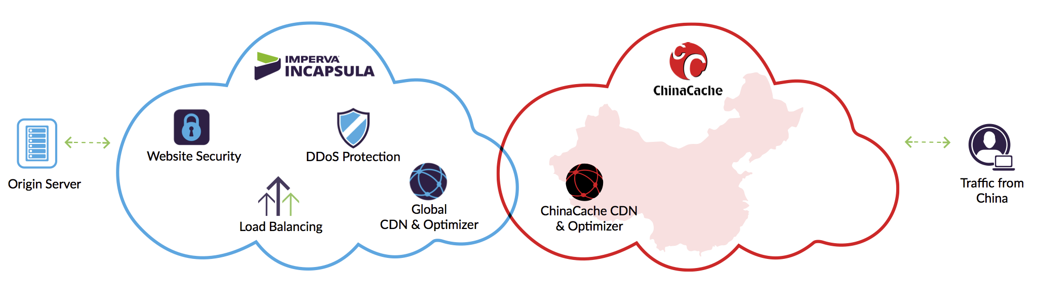 chinacache blockchain