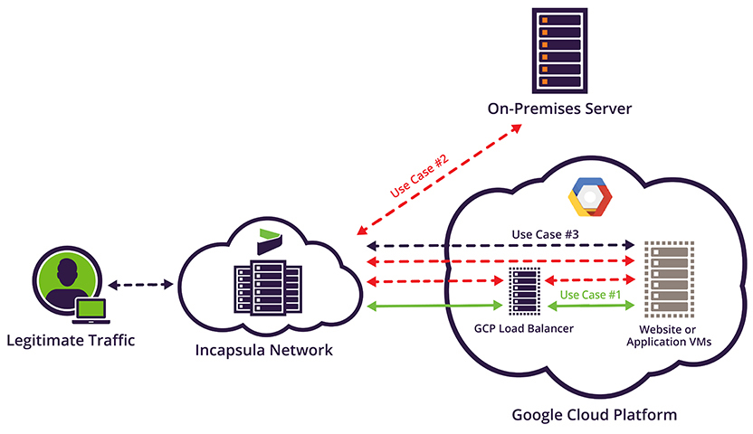 Настройка firewall google cloud platform