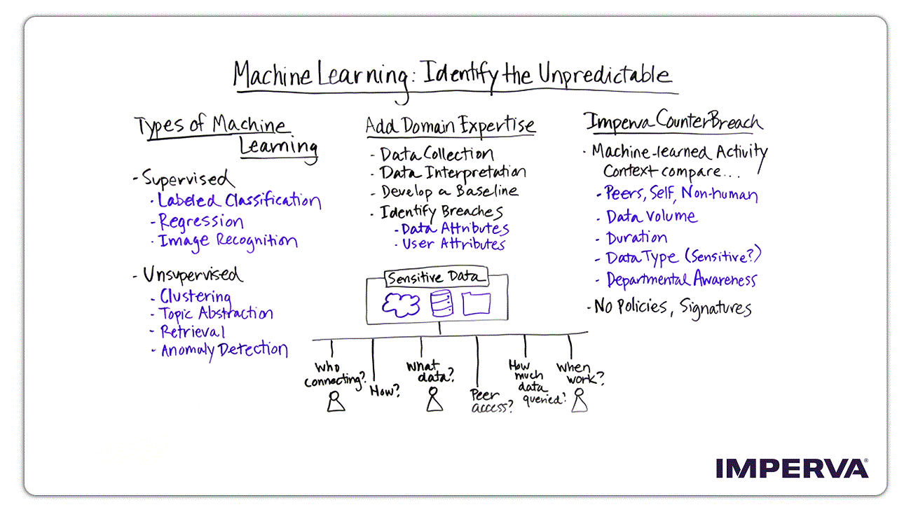 machine learning types of data