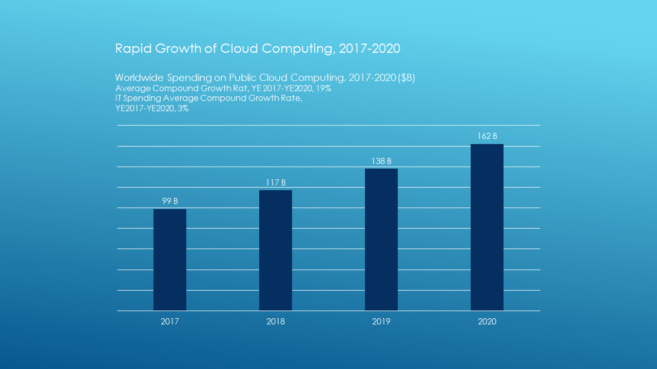 cloud 300m iconiq growth