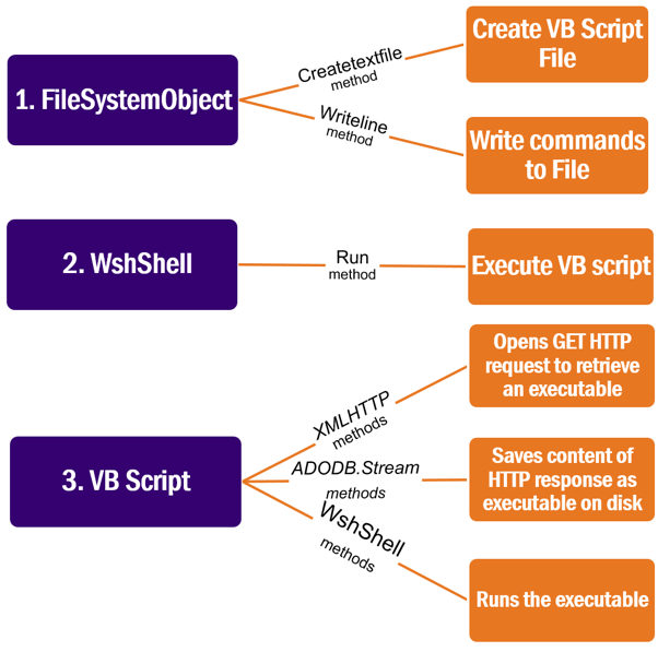 Vbscript To Run .sql File