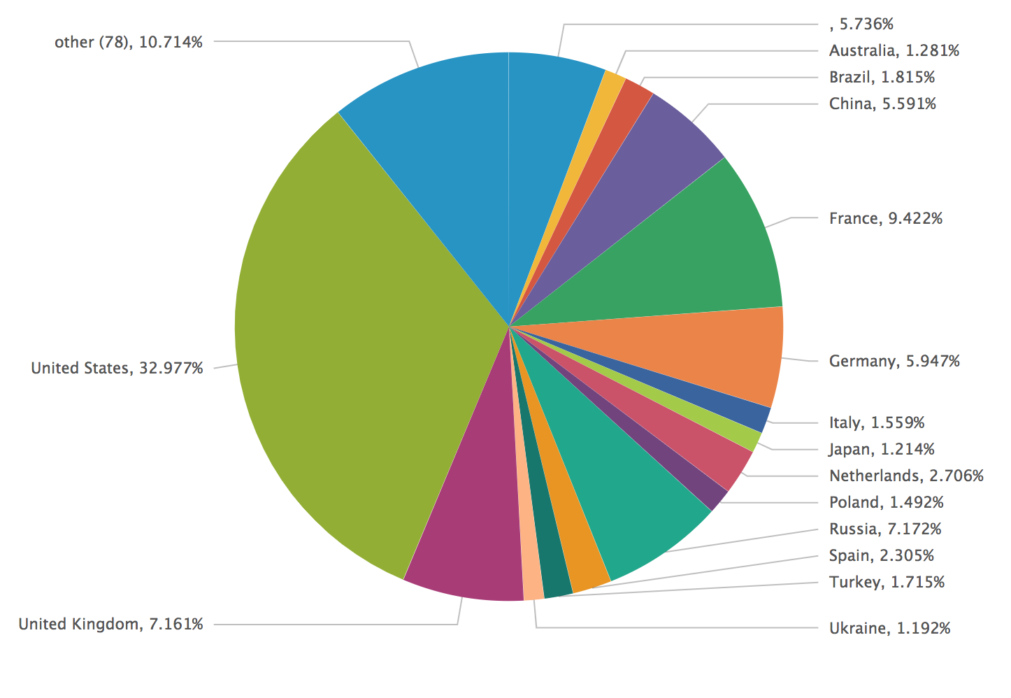 Headless Chrome: DevOps Love It, So Do Hackers, Here’s Why - Security ...