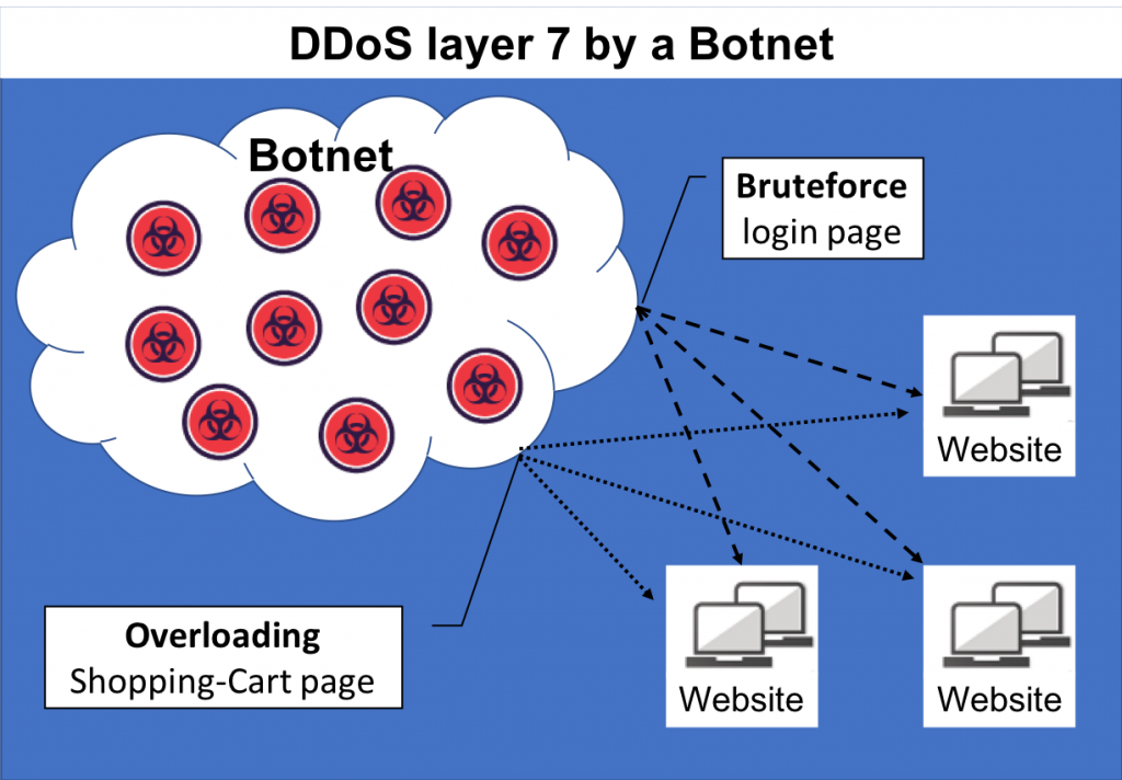 The Challenges of DIY Botnet Detection – and How to Overcome Them