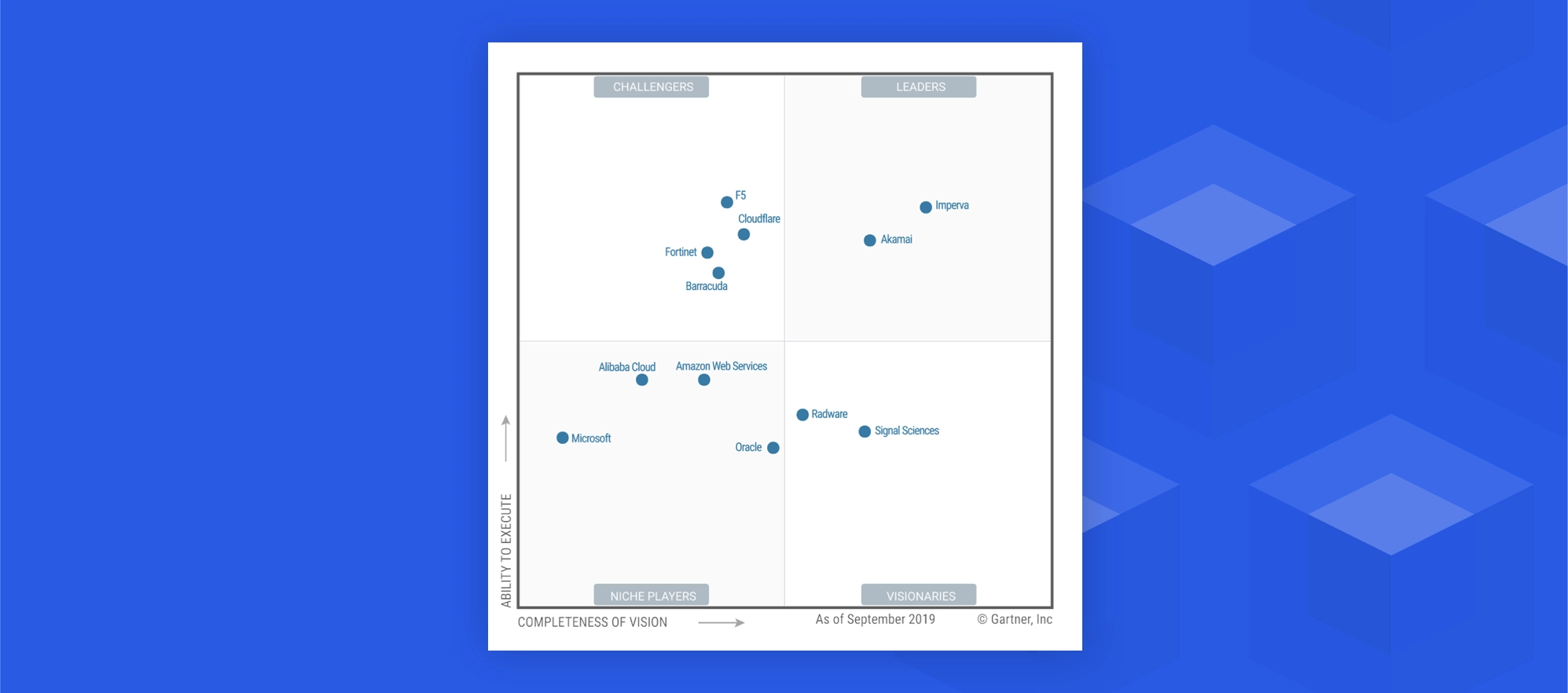 A Leader in the 2019 Gartner Magic Quadrant for WAF, Six Years Running