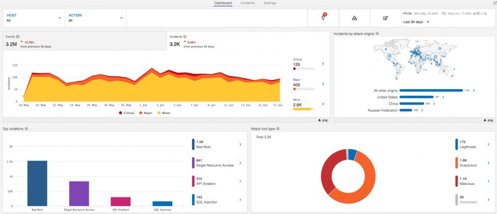 Attack Analytics Dashboard