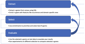 Fast, Effective N-grams Extraction And Analysis With SQL - Security ...