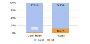 Fast, Effective N-grams Extraction And Analysis With SQL - Security ...