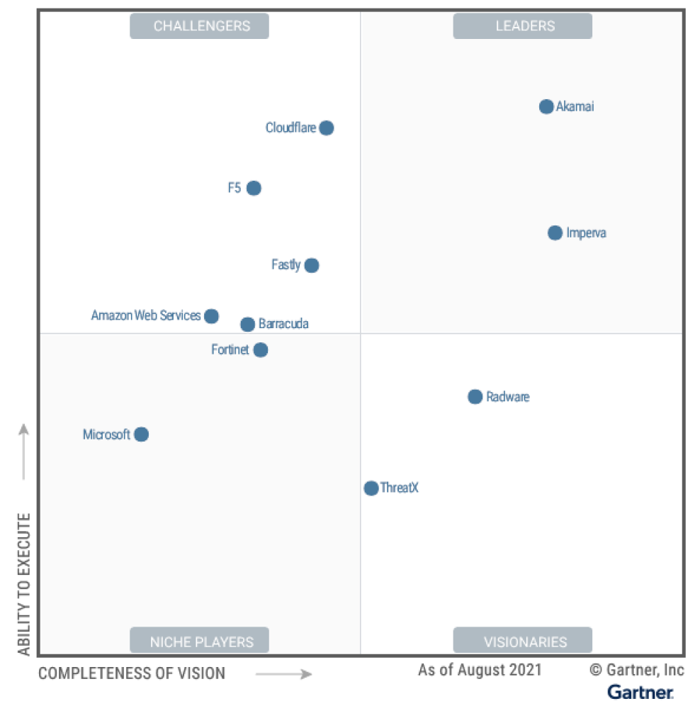 Imperva An Eight-Time Magic Quadrant Leader for Web Application and API ...