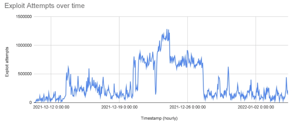 Log4j Image 1