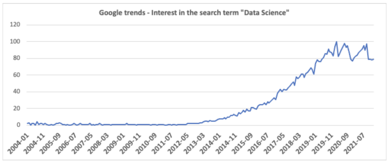 Data Science Workshop Goals