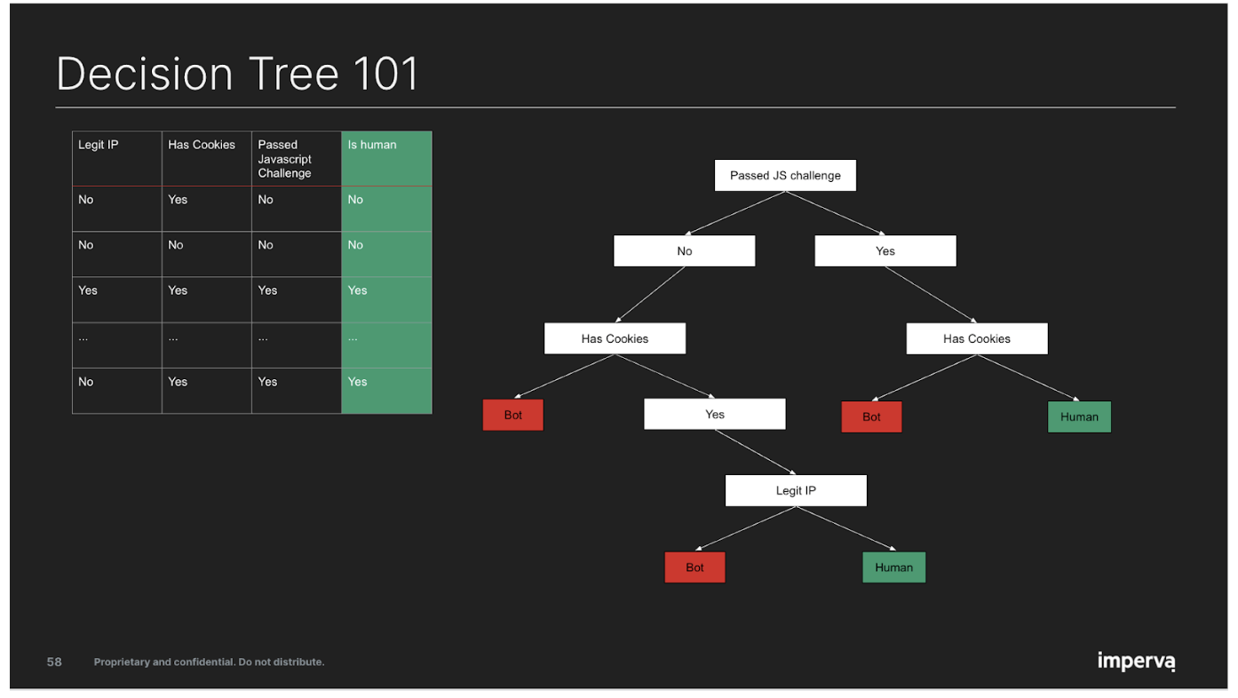 Code examples