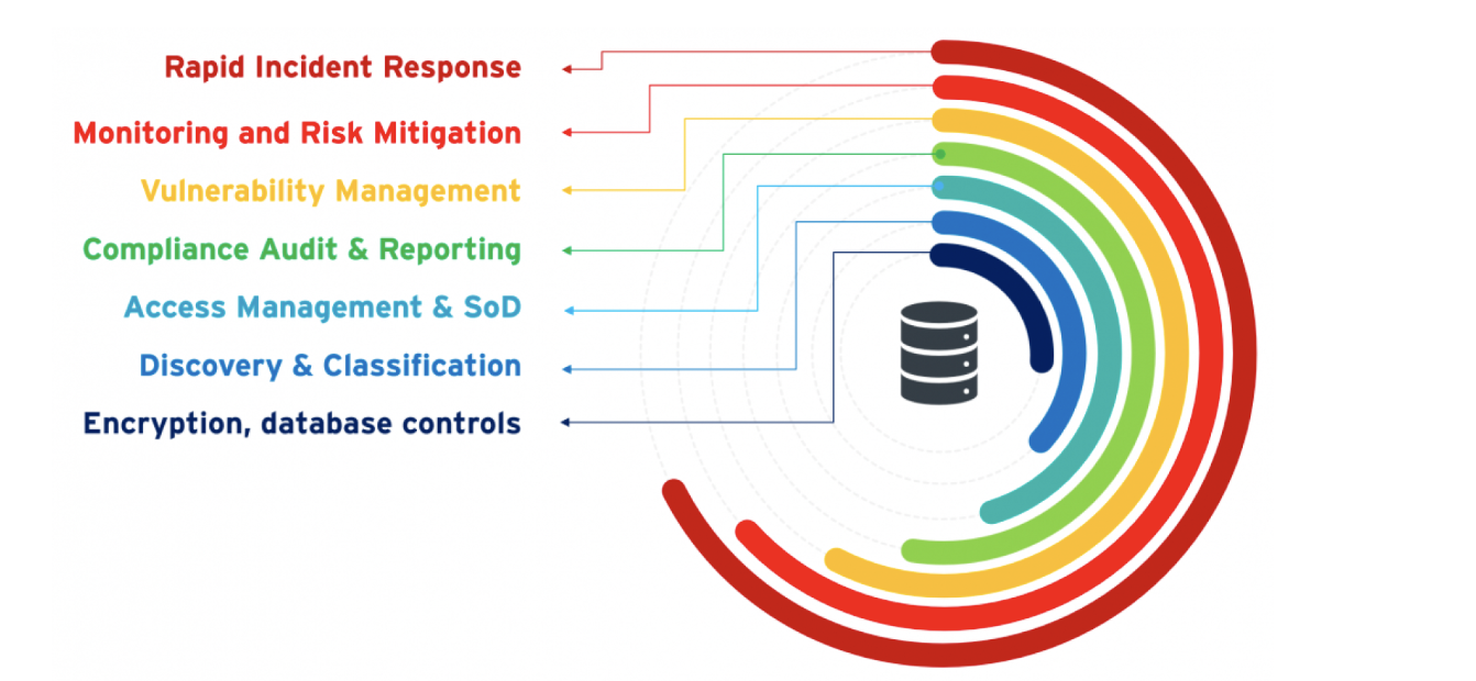 Three Keys to Turning Data-centric Security Theory into Practice ...