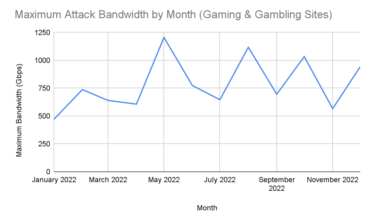 Analytical report on gaming-related cyberthreats in 2020-2021