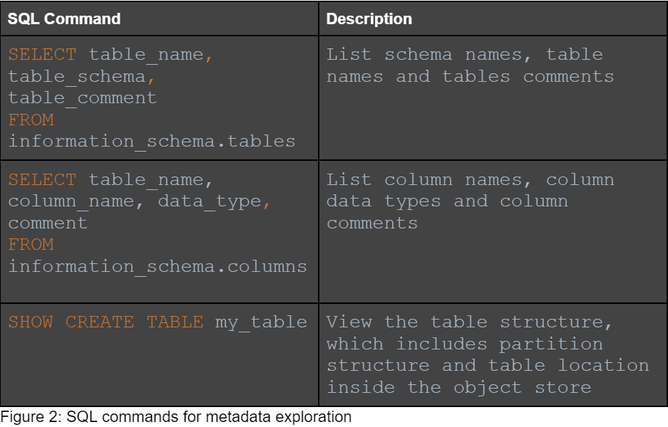 FIgure 2 1