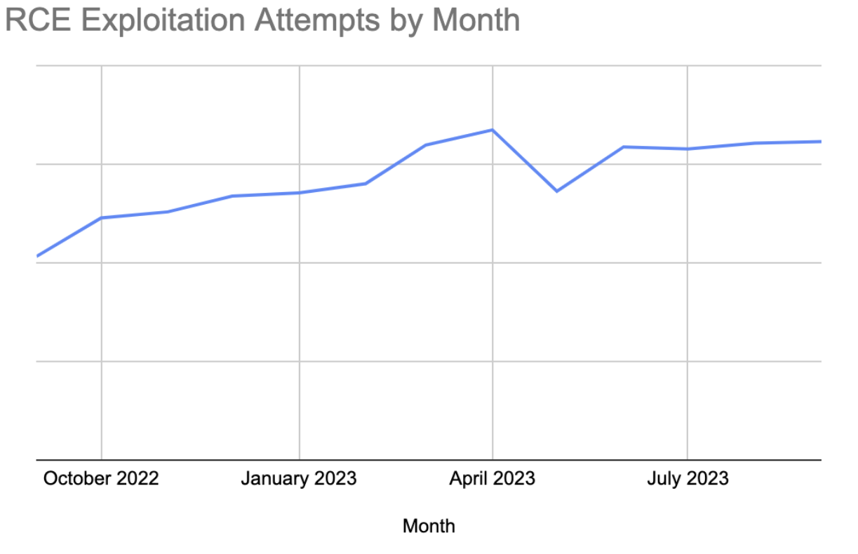 Recent Vulns