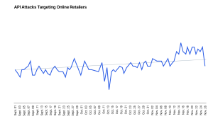 API Attacks on Online Retailers
