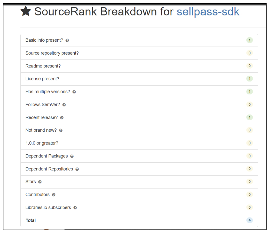 Package Score from Libraries.io SourceRank