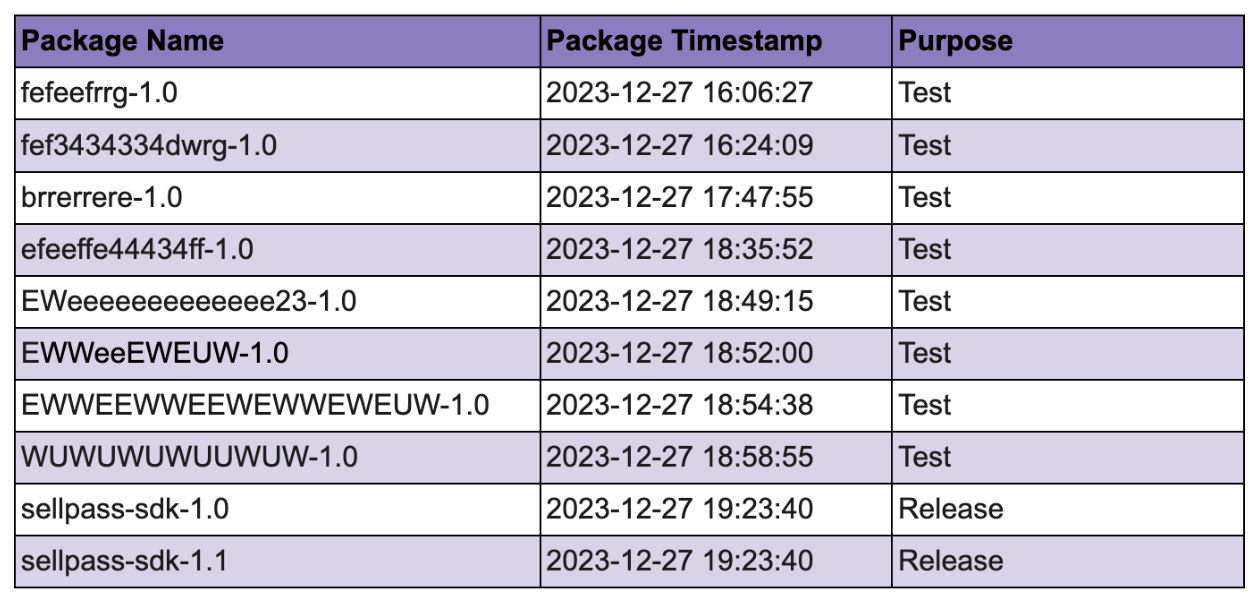 Graph showing PyPI package release timeline