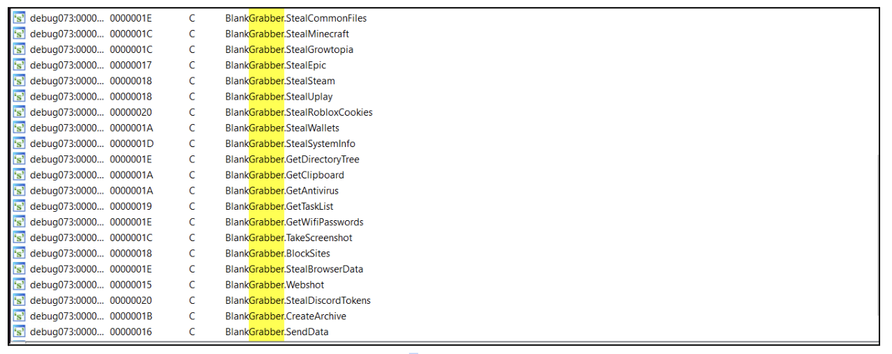 Evidence to Blank-Grabber malware