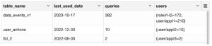 Table usage query results in a data lake