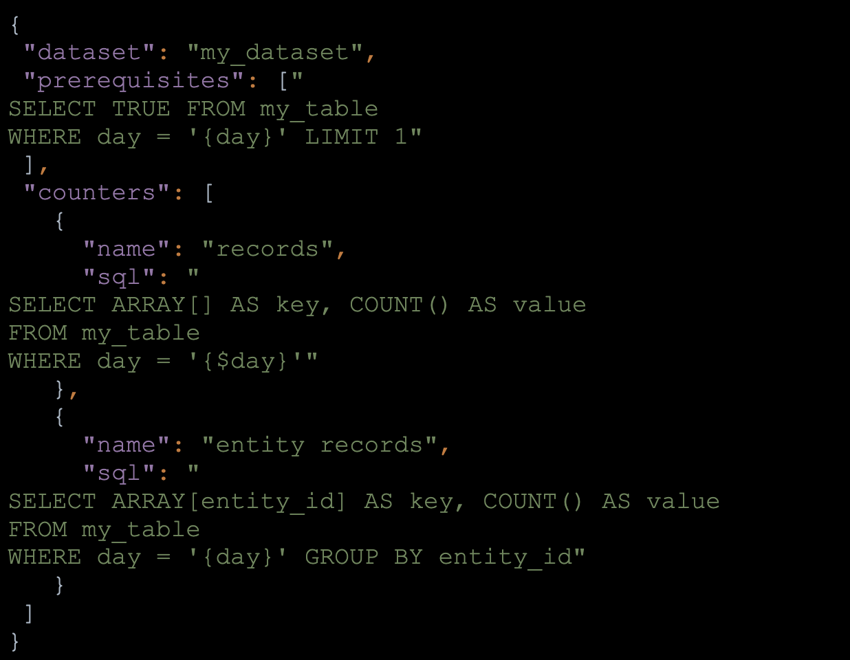 Code showing a dataset configuration file example