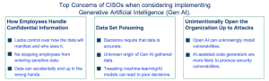 CISO’s top concerns with implementing Gen AI