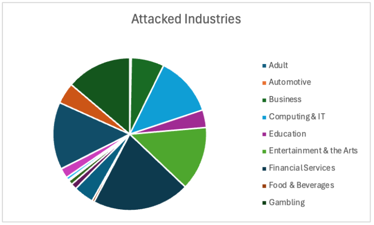 Imperva Protects Against the Exploited CVEs in the Cleo Data Theft Attacks