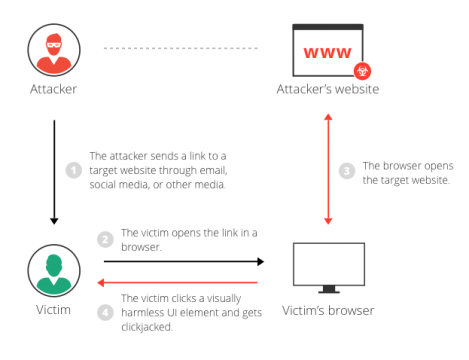 how to checksite for clickjacking