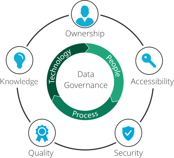 The Evolution of Data Governance: Ensuring Data Quality and Compliance 2