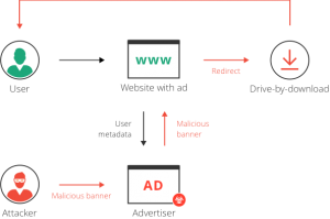 The Impact Of Malvertisements On Publishers