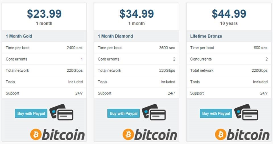 Typical DDoS stresser price list