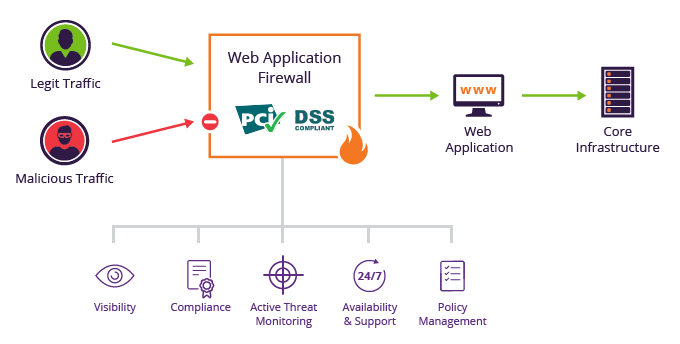 Web-Based Application - When to Use Web Applications? - Clockwise Software