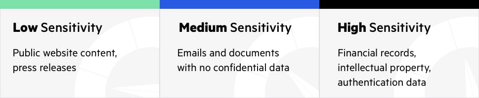 data-classification-sensitivity.jpg.webp