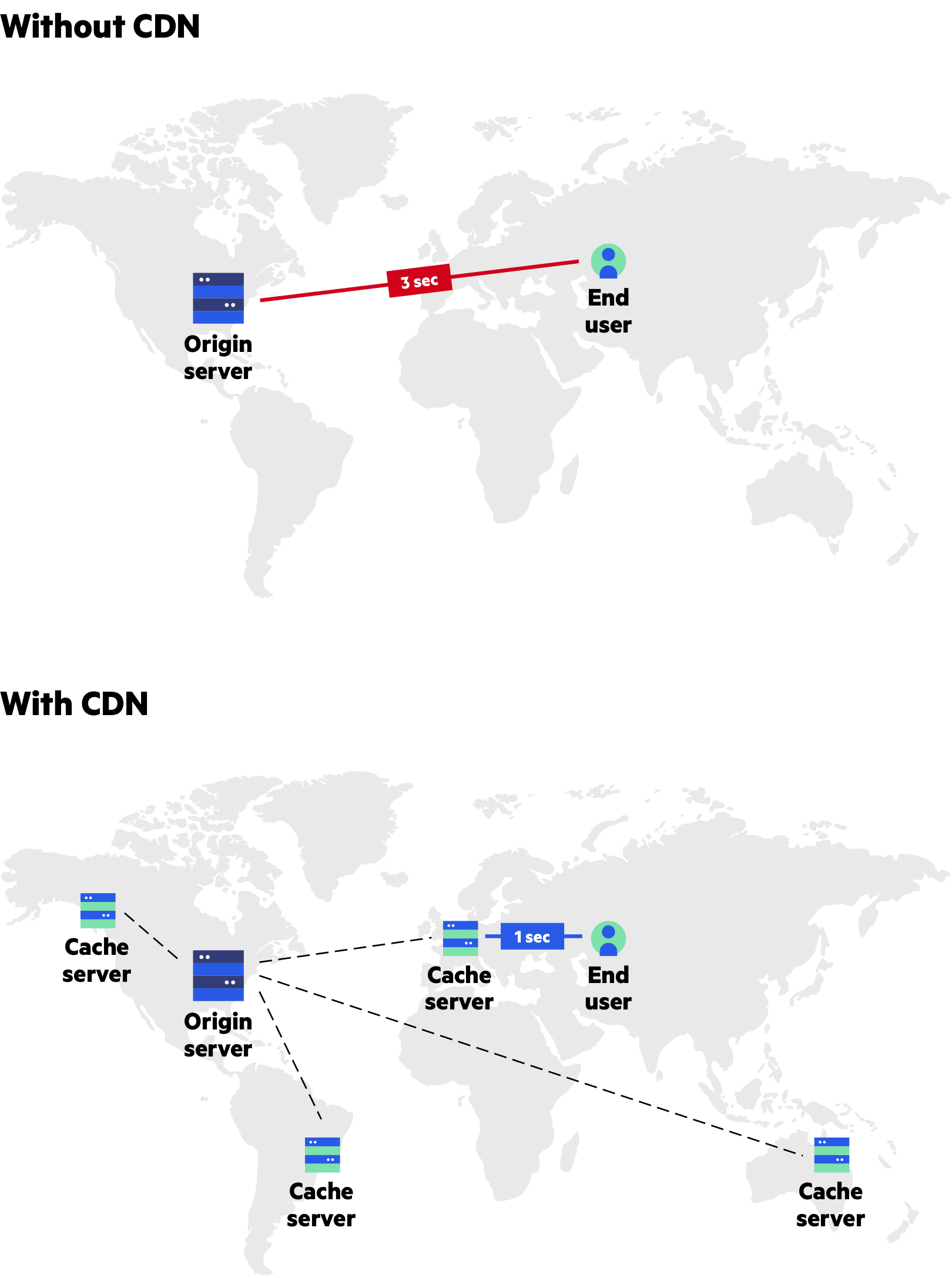 Cdn не совпадает с cdn сервера. Cdn. Cdn PNG.