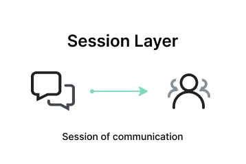 session layer