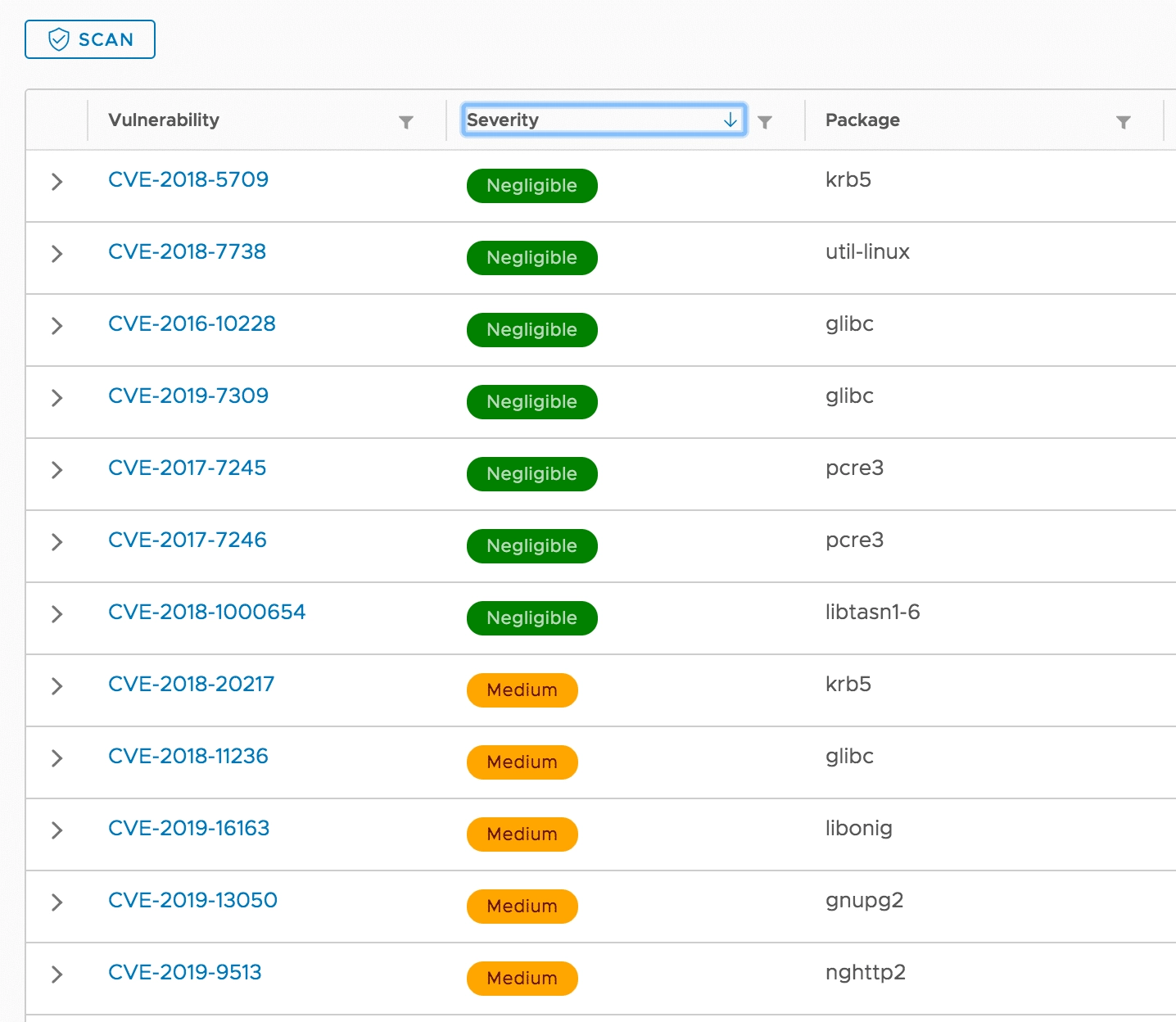 Severity of top CVE vulnerabilities