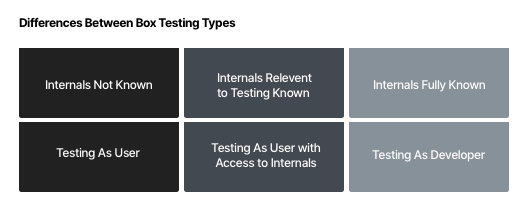 Gray Box Testing