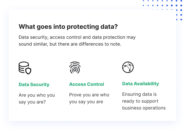 Elements of a data protection program