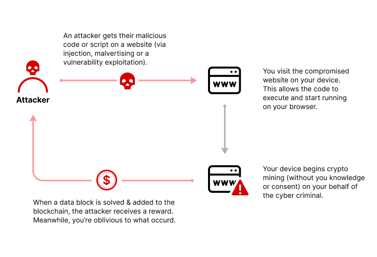 Fake Ad Blocker Delivers Hybrid Cryptominer/Ransomware Infection