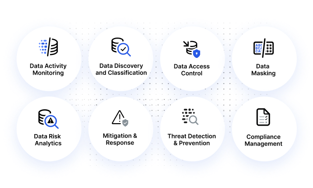 data security fabric capabilities icons