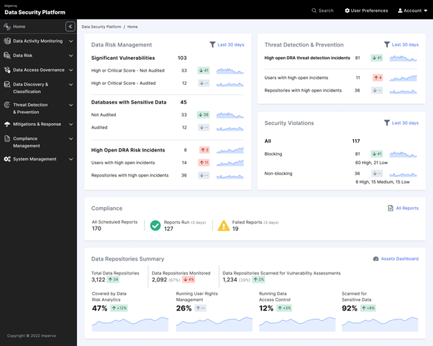 Data Security Platform