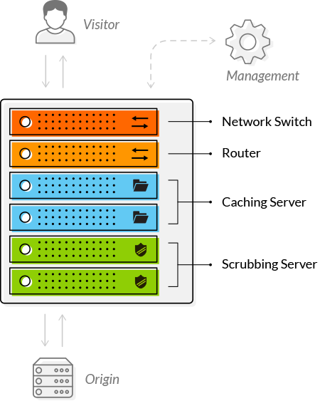 CDN infrastructure architecture