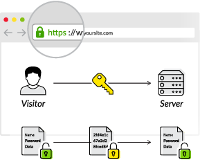 CDN & SSL/TLS | Faster Stronger Handshake | CDN Guide | Imperva