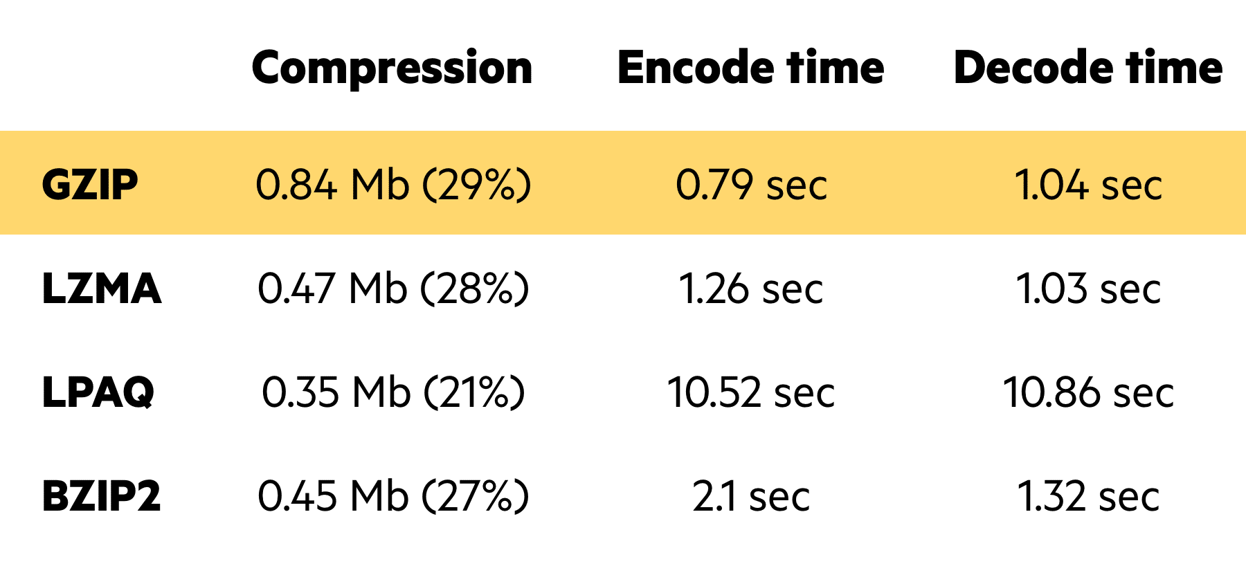 Imperva CDN Guide: File Compression